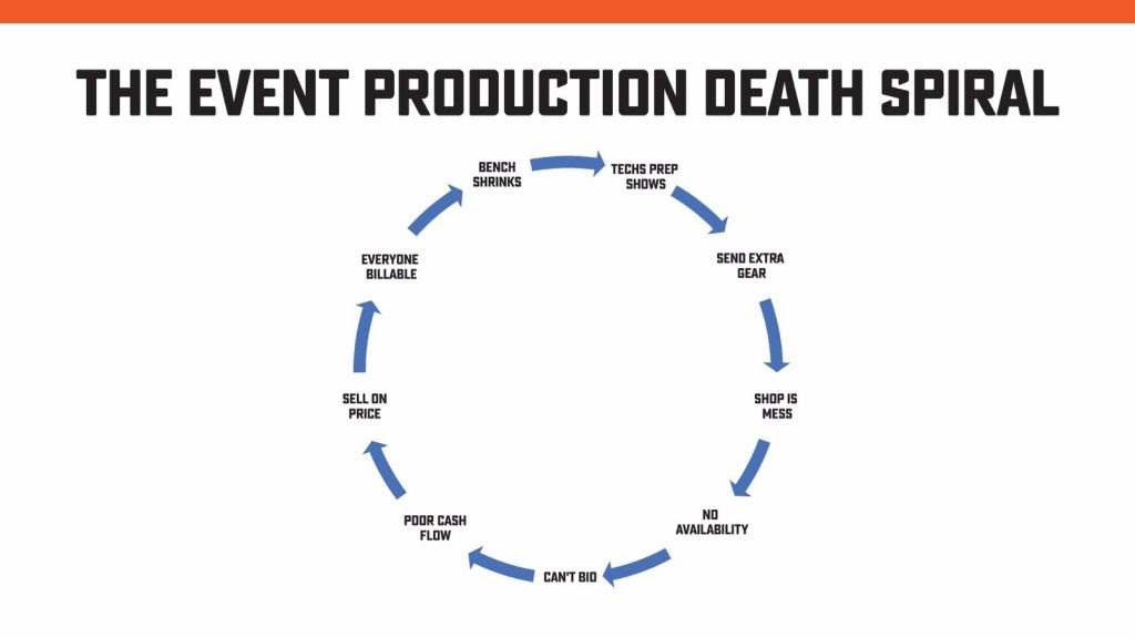 Death Spiral