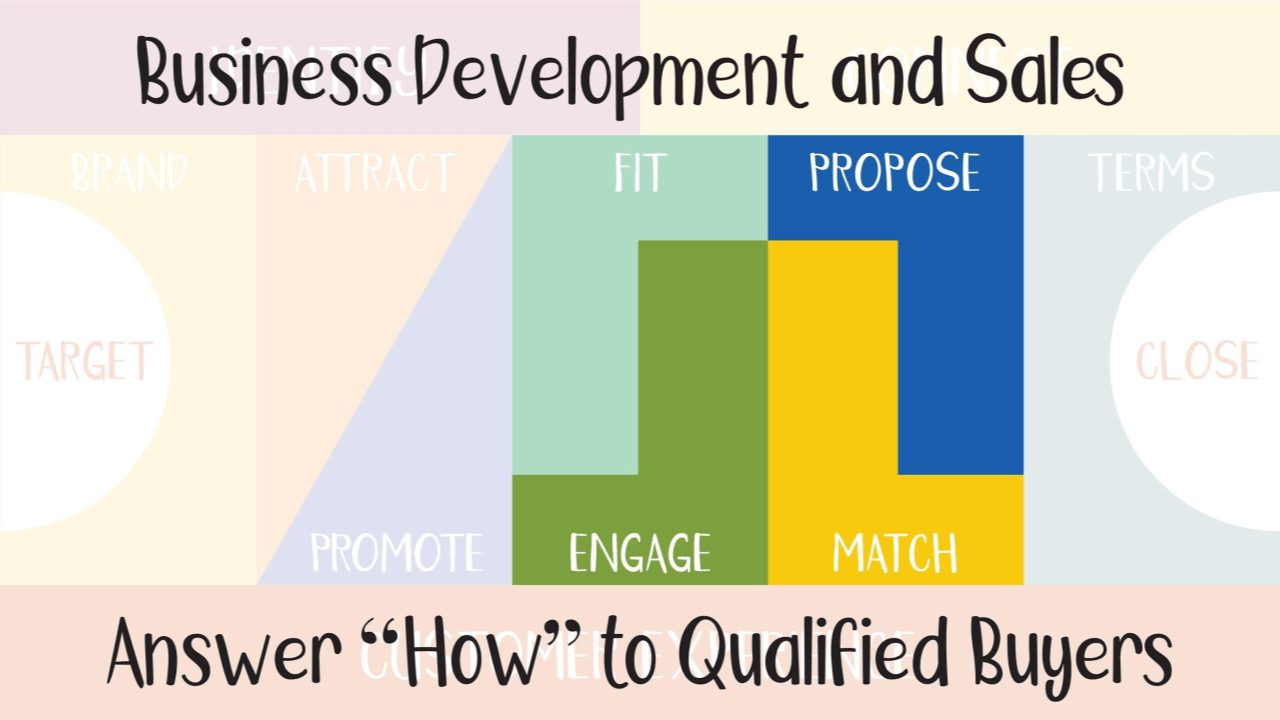Business development and sales Business development and sales