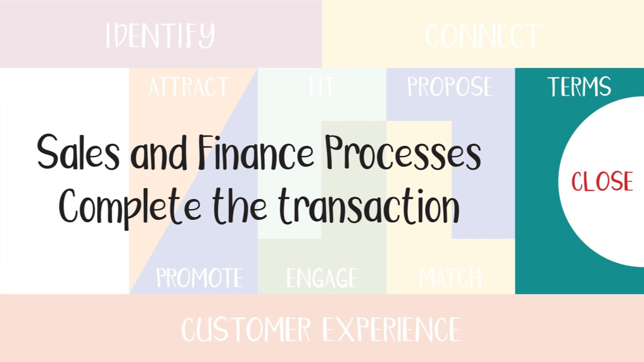 Sales and Finance Processes Sales and Finance Processes
