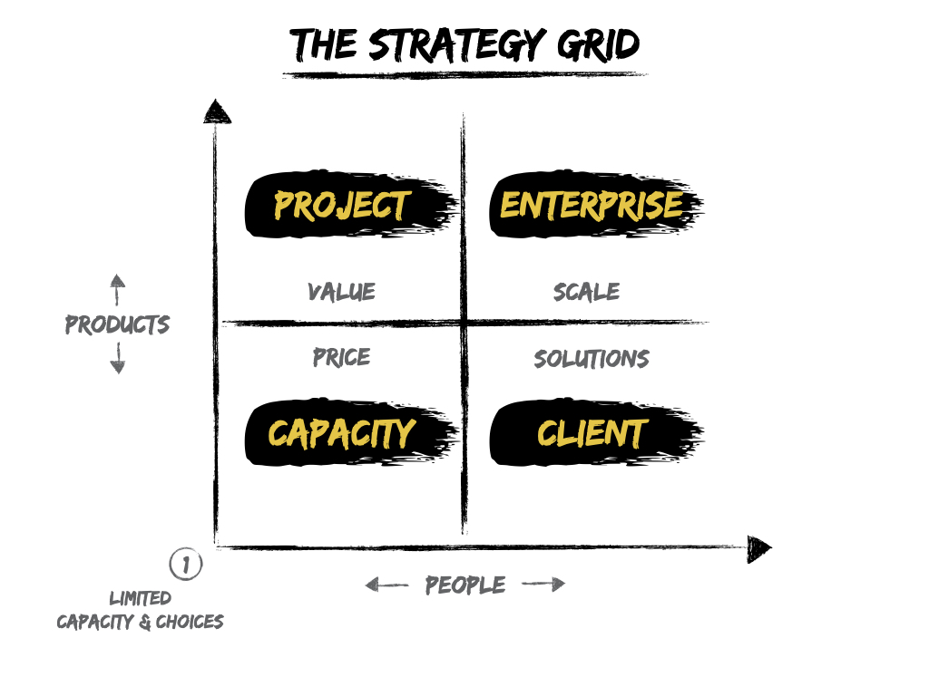 how-to-apply-your-strategy-to-practical-areas-of-your-business
