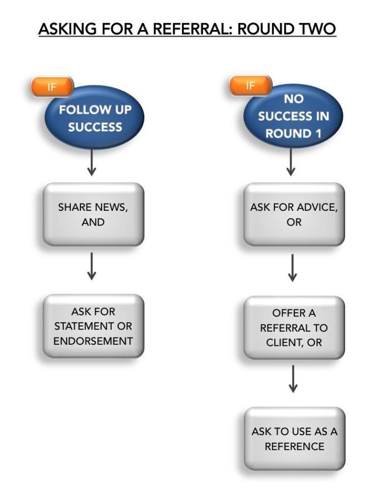 referrals2
