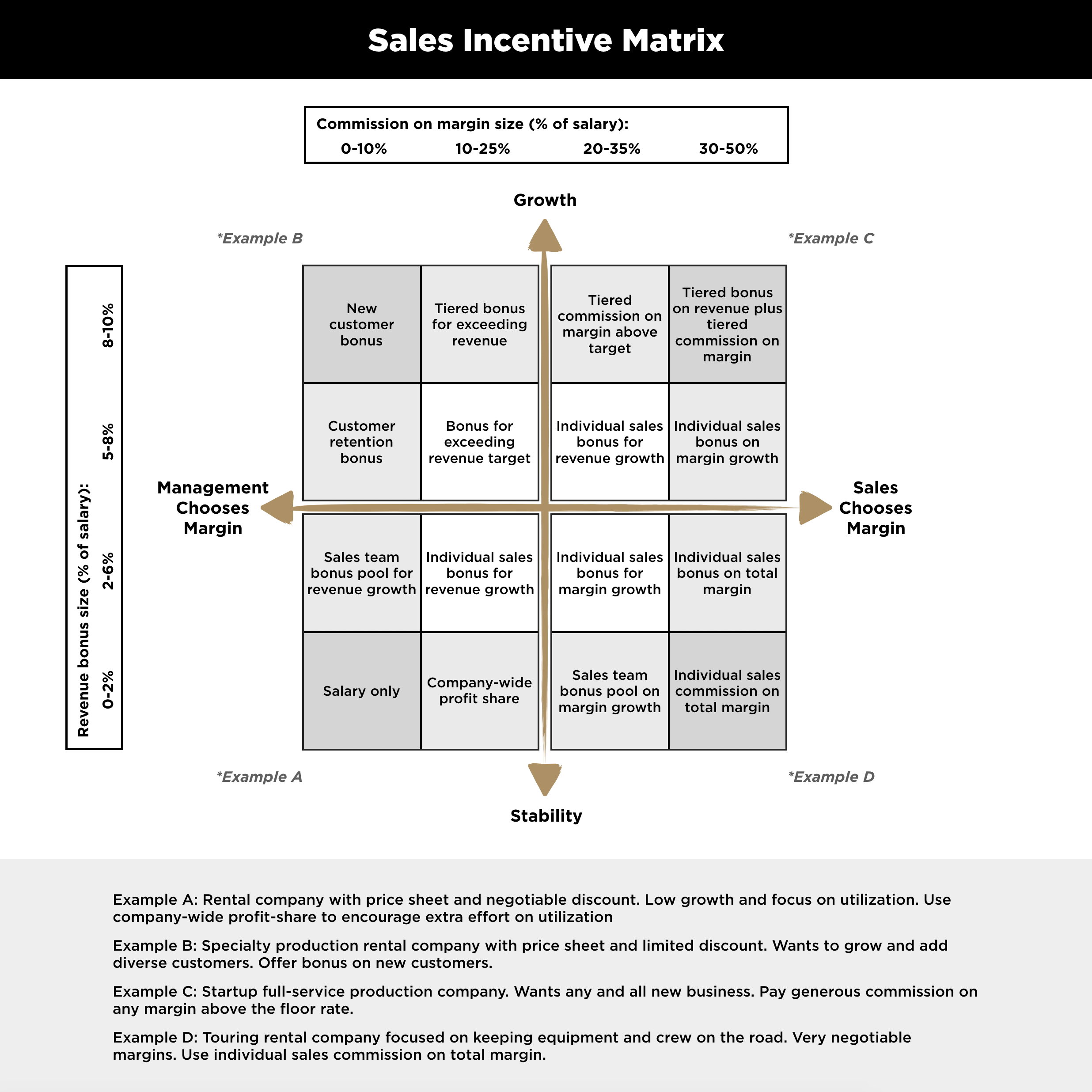 Sales Incentive Matrix The Stimson Group Sales Incentive Matrix The Stimson Group