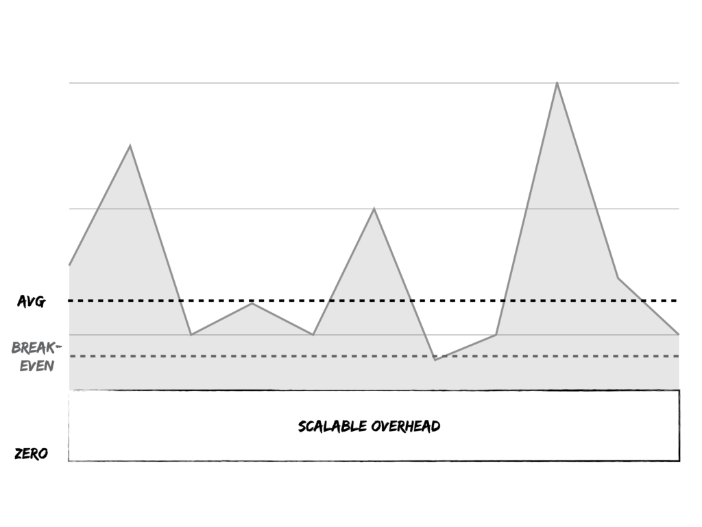 Infographic: How Windfall Projects Mislead Management