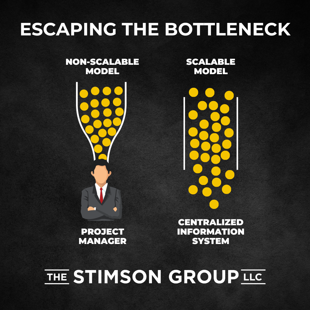 INFOGRAPHIC: ISL - 1/22