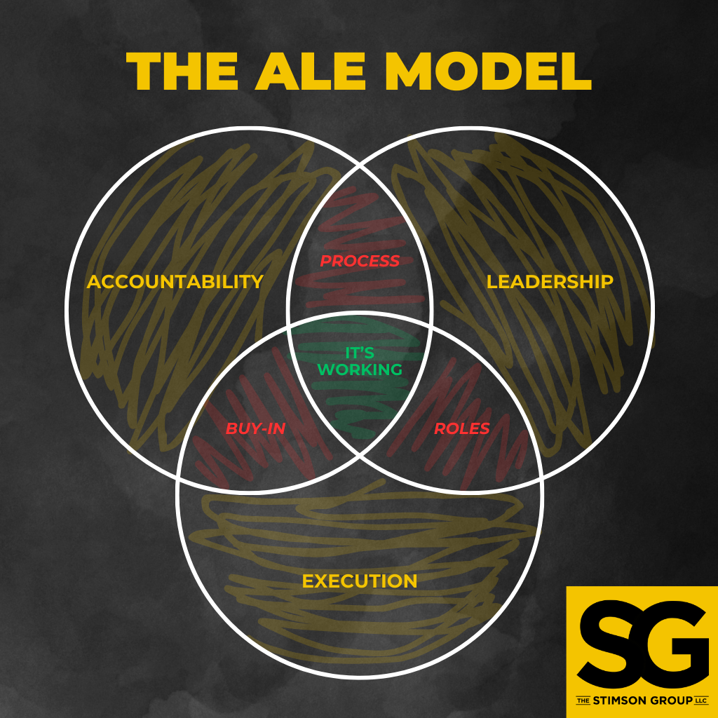 Infographic: ALE: Leadership Without the Group Hug