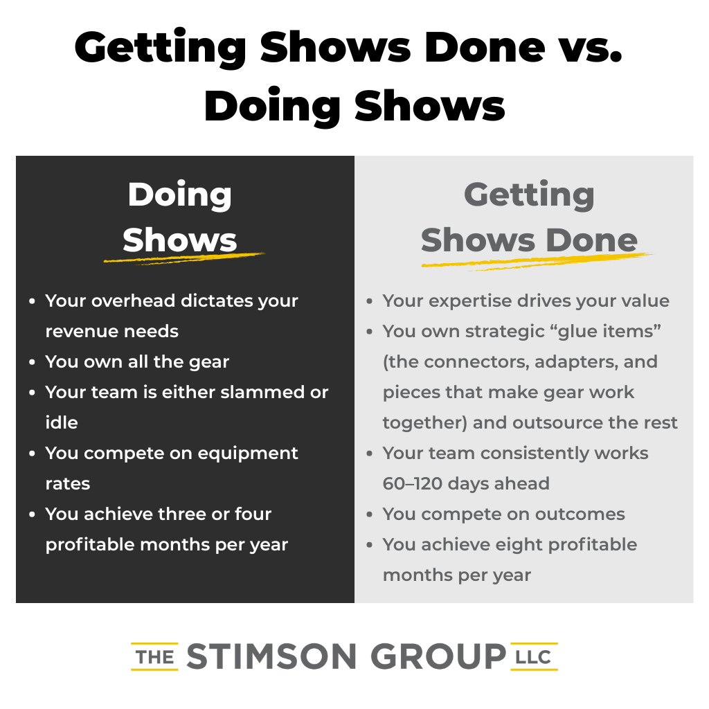 Infographic: ISL - 11/24